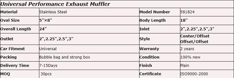 Stainless Exhaus Muffler