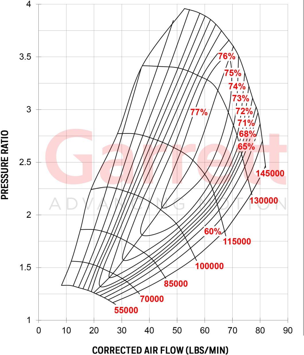 Garrett G30 Series Turbo Cartridge 880694-5003s G30-900 Super Core Reverse