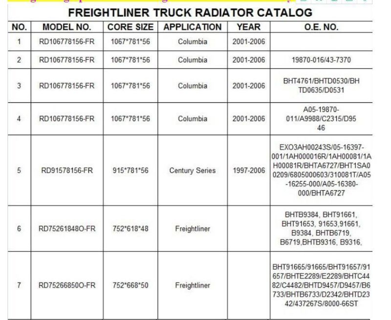 Truck Radiator A05-19870-011/A9988/ C2315/Acsa805944n/Bhtu3692002 for Freightliner