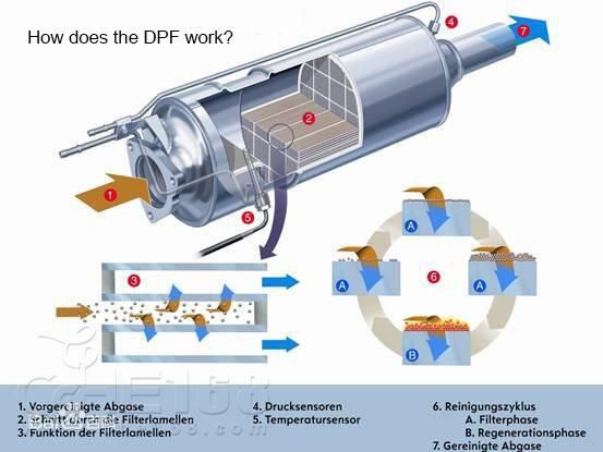 DPF Diesel Particulate Filter for Ford Focus