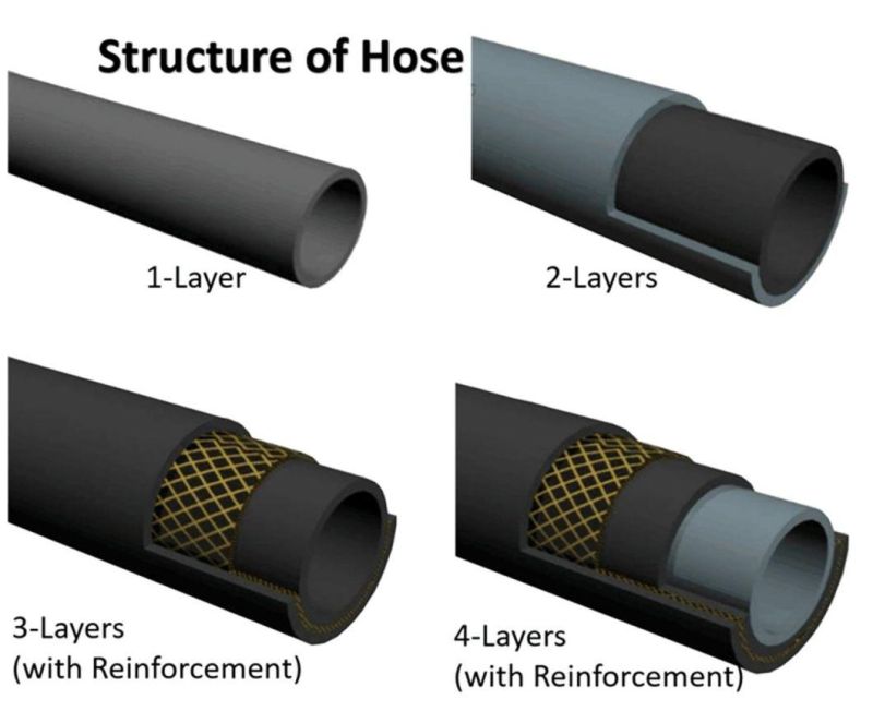 Engine Upper Radiator Coolant Water Hose Pipe EPDM Car Radiator Coolant Water Hose From Expansion Tank