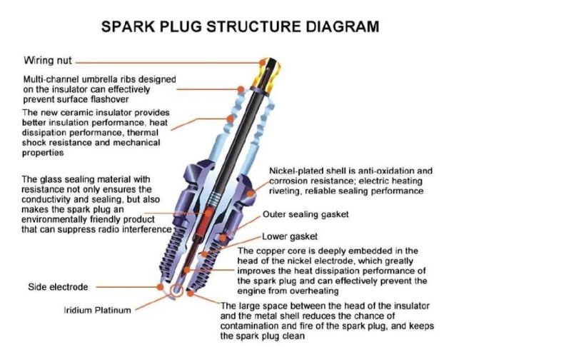 Motor Parts Engine Parts Motorycle Spark Plug