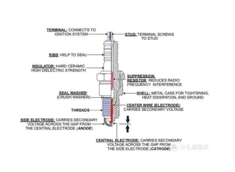 Auto parts automotive platinum dual iridium spark plugs Engine Parts Spark Plug