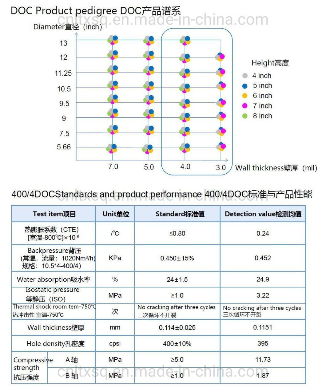 2018 Auto Parts USA Ceramic Honeycomb Substrate for Catalyst for Auto Catalytic Converter
