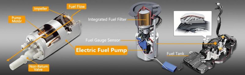 Fuel Pump E7280m Fg1560, Sp7224m, 68166589AA Fits Chrysler 200 Jeep Cherokee Dodge Dart 2.4L-L4