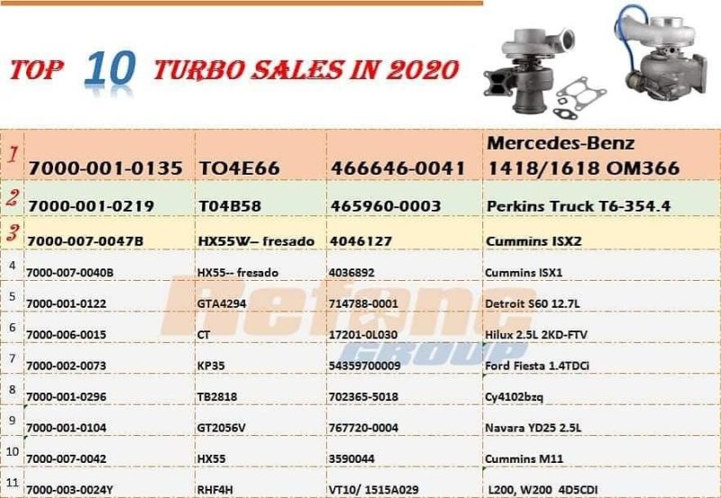 T04b58 465960-0003 465960-0006 2674358 China Turbo for Perkins Truck