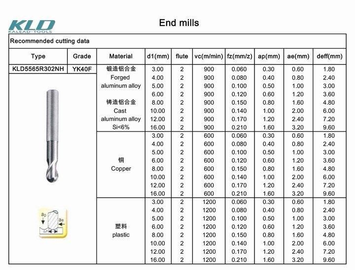 CNC Milling Cutter Tools and Carbide End Mill