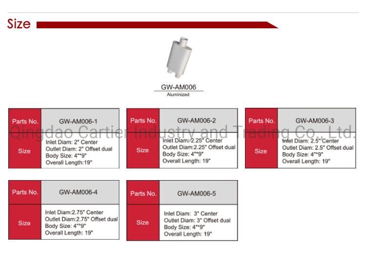 High Quality Parts Grwa Aluminium-Plated Muffler