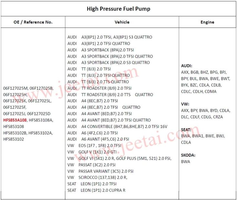 High Pressure Hpfp Fuel Pump for Audi Volkswagen Seat Skoda Engines Gasoline Direct Injection Gdi CNG Fuel Pump