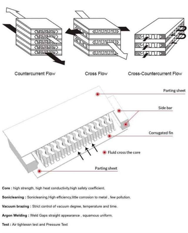 Custom Aluminum Oil Cooler for Car