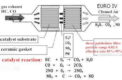 Metal Honeycomb Substrate Catalytic Converter as Auto Parts