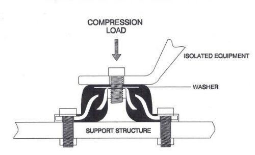 Rubber-Metal Isolators Engine Mount Compression Mounts