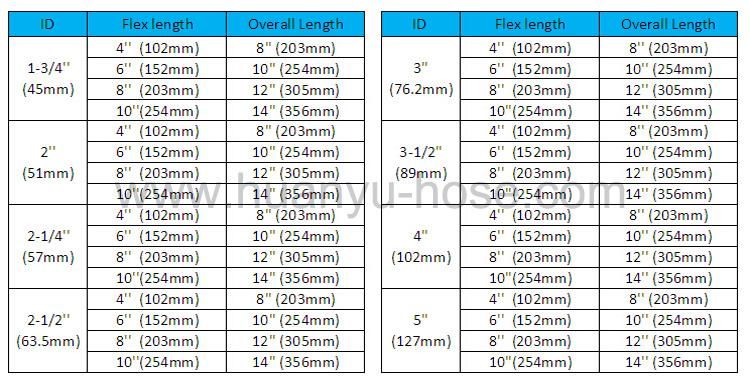 2*8*12 Inch with Nipple Exhaust Flexible Pipe