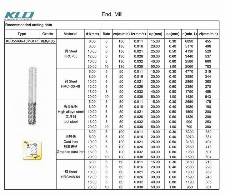 CNC Milling Cutter Tools and Carbide End Mill