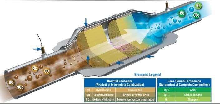 Cordierite Honeycomb Ceramic Monolith Substrate Catalyst for Auto & Motorcycle Catalytic
