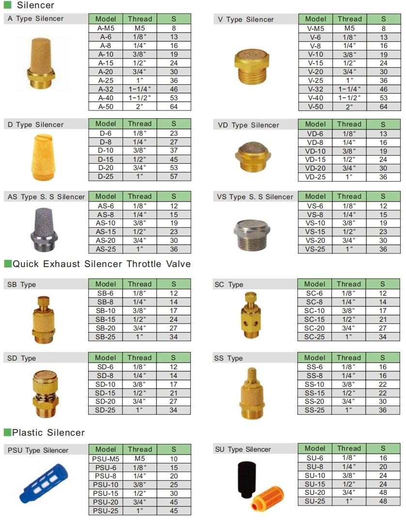 High Quality Brass Male Thread Muffler Pneumatic Air Silencer
