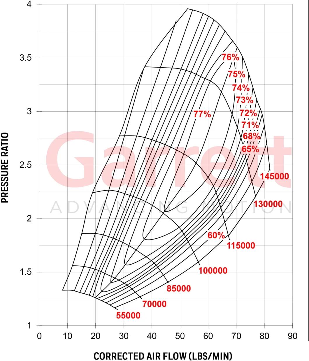 Genuine Garrett G30 Series Cartridge G30-900 880693-5003s Standard Rotation