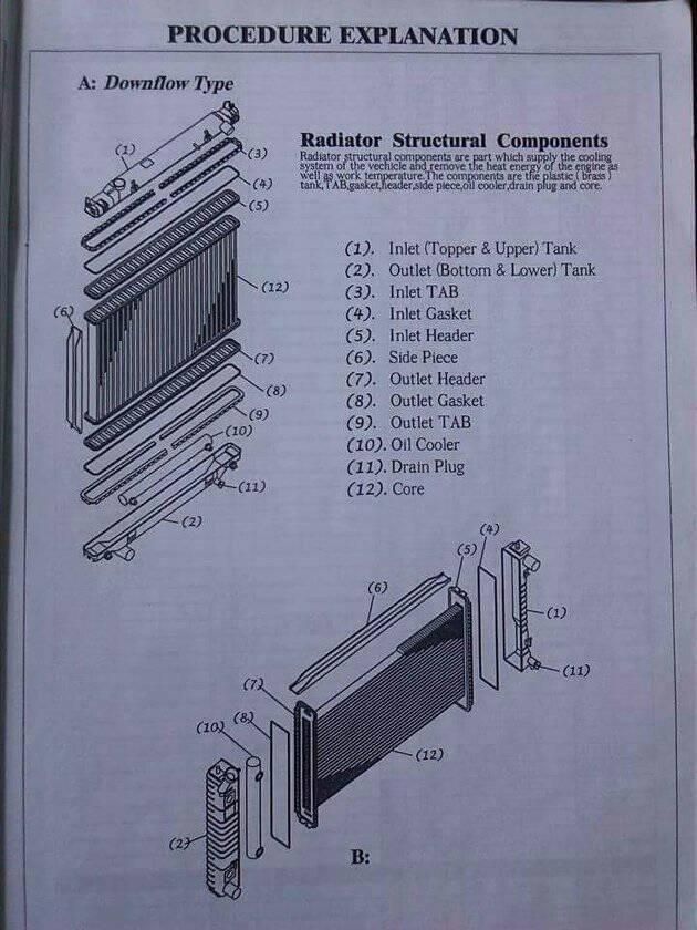 Daewoo Radiator for Spark/QQ at with OEM 96322942