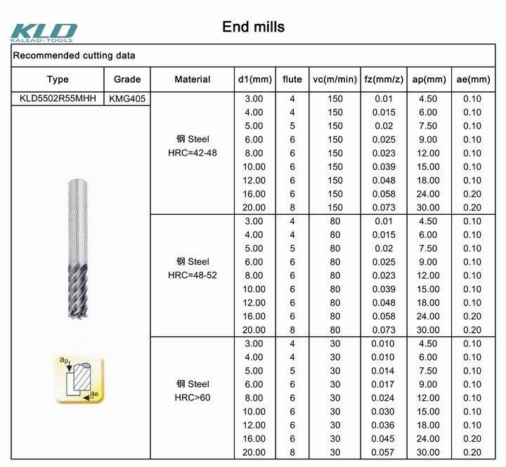 CNC Milling Cutter Tools and Carbide End Mill