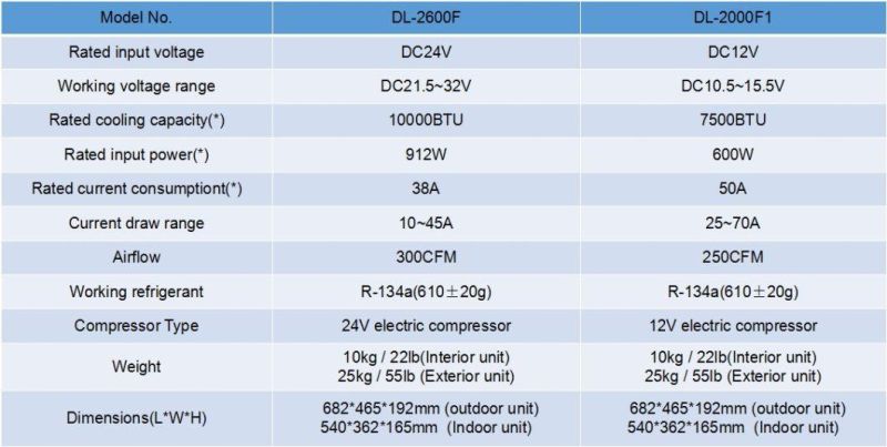 24VDC Truck Air Conditioner System Truck Apu