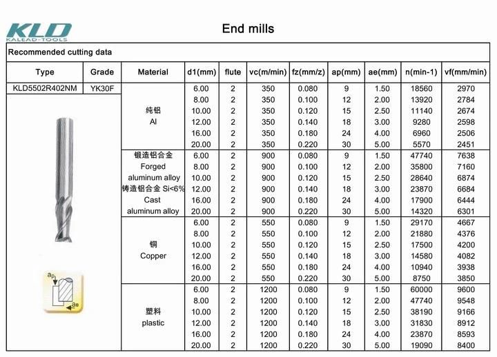 Customize Carbide Forming End Milling Cutter for Lathe Milling Cutter