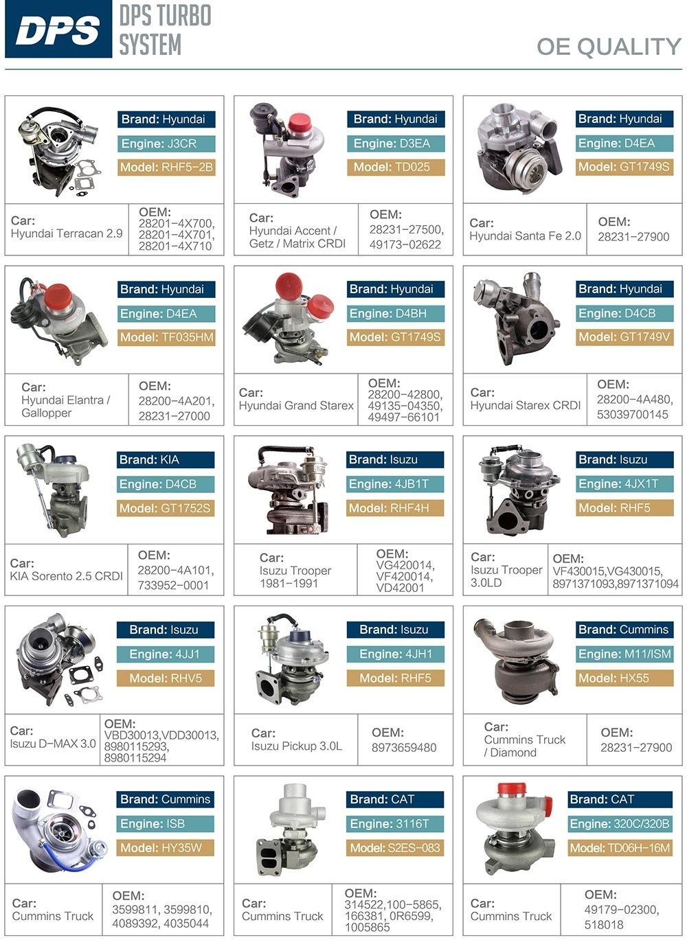 for Nissan Patrol Di/Mistral/Terrano Engine Zd30ddti 3.0L D Turbo Charger Gt2052V 724639-5006s 14411-2X900