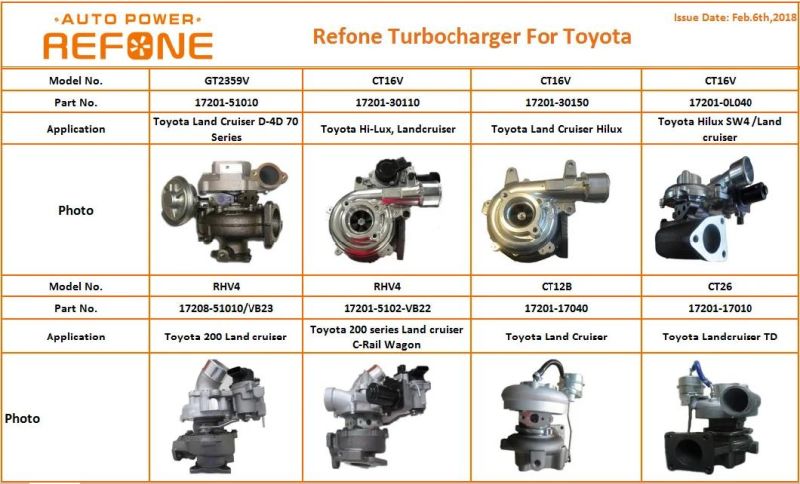 CT12b 17201-17040 Turbocharger 17201-74040 Turbo for Toyota