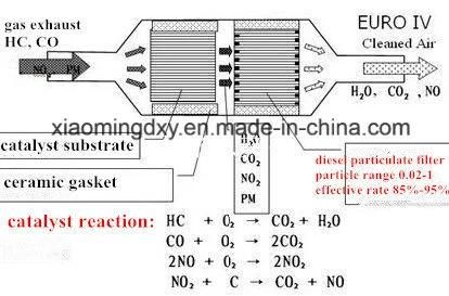 Metal Honeycomb Catalyst Catalytic Converter for Auto Exhaust System
