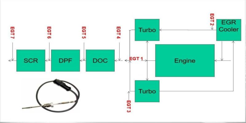 Reference 19050900 Exhaust Gas Temperature Sensor