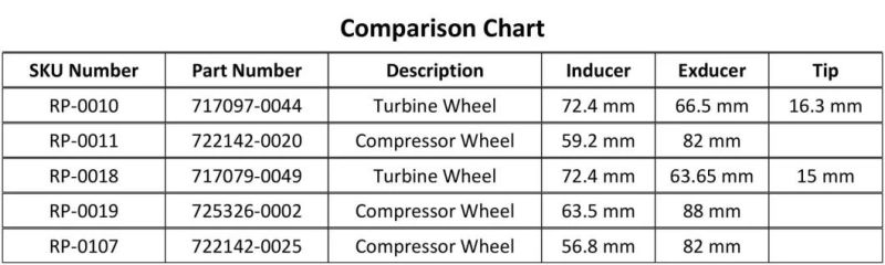 New Gt37va Turbine Wheel Powerstroke 6.0L 743250-01 743250-13 717097-0044 for Ford