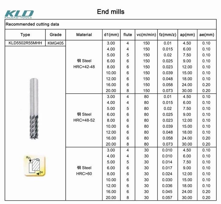 Customize Carbide Forming End Milling Cutter for Lathe Milling Cutter