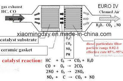 Catalytic Converter Metal Honeycomb Substrate for Auto