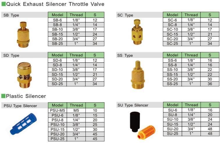 Bslm5 Pneumatic Air Silencer Brass Muffler
