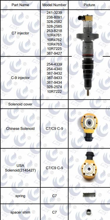 Caterpillar Engine Parts Fuel System Injector C18 (276-8307)