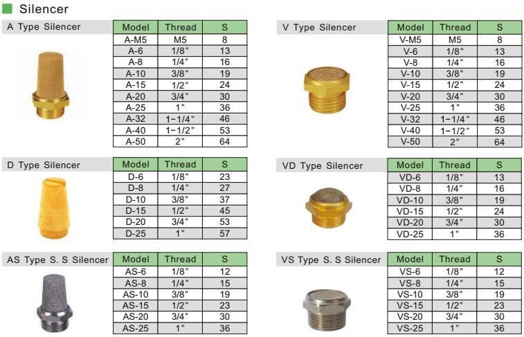 Bslm5 Pneumatic Air Silencer Brass Muffler