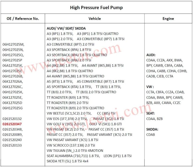 High Pressure HP Fuel Pump for Volkswagen Audi Seat Skoda Engines Gasoline Direct Injection Gdi CNG Fuel Pump