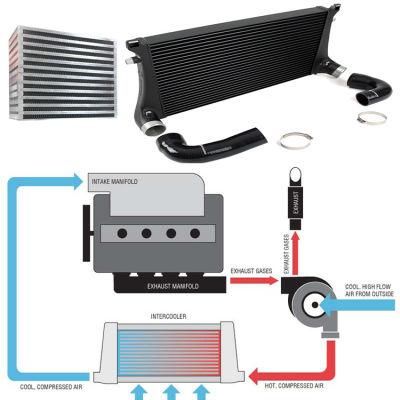 OEM Intercooler Core