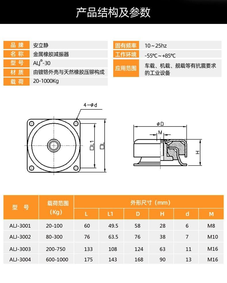 Alj3000-3004 Rubber Mount, Rubber Mounting, Rubber Shock Absorber