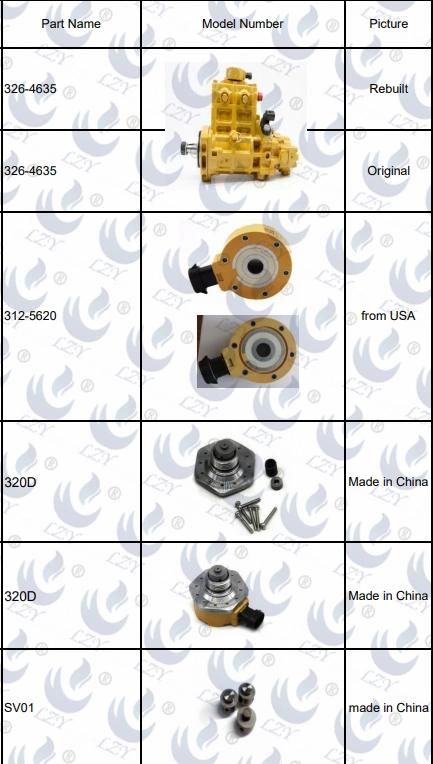 Diesel Engine Parts China Caterpillar Cat Fuel Injector Assembly C18 (374-0751)