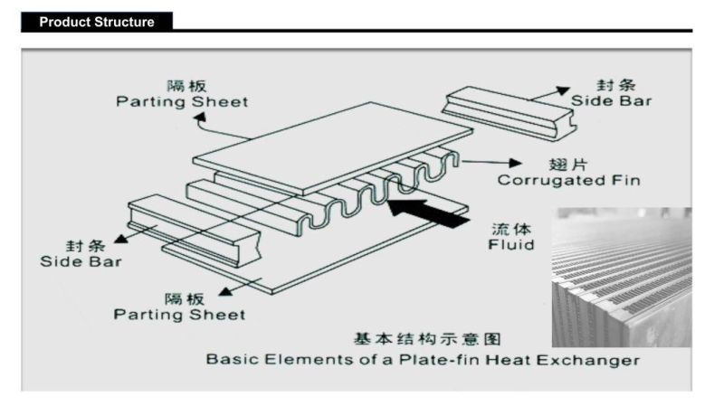 OEM Air to Water Intercooler Core