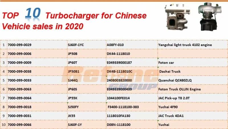 Gtb1749vk Turbo Chra Cartridge 798128-0002 9802446680 for Duratorq 2.2 Euro 5 Engine