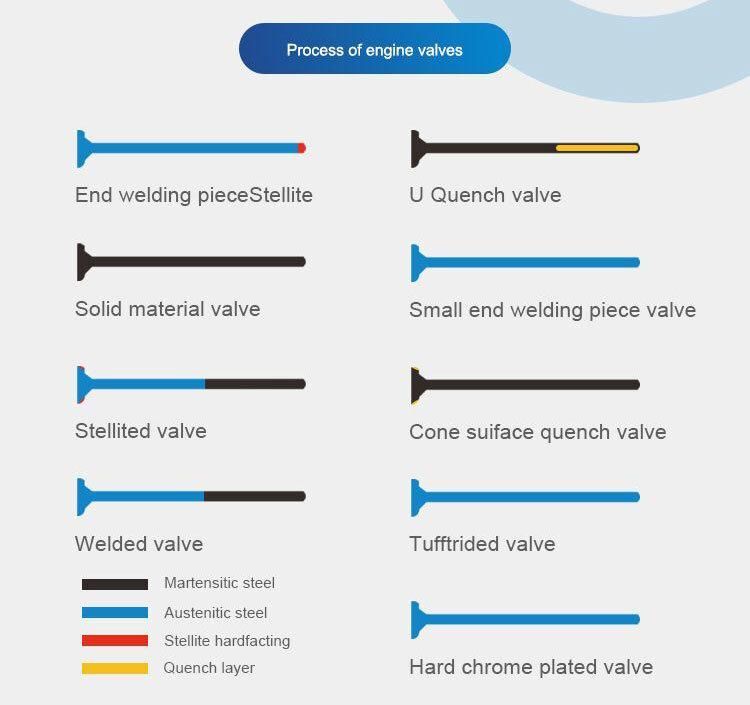 Gasoline Intake and Exhaust Valve for Toyota 2c Engine Valves