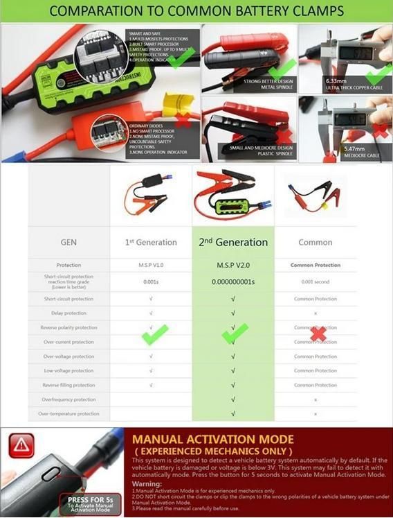 2022 Star Product Auto Battery Jump Starter 20000mAh