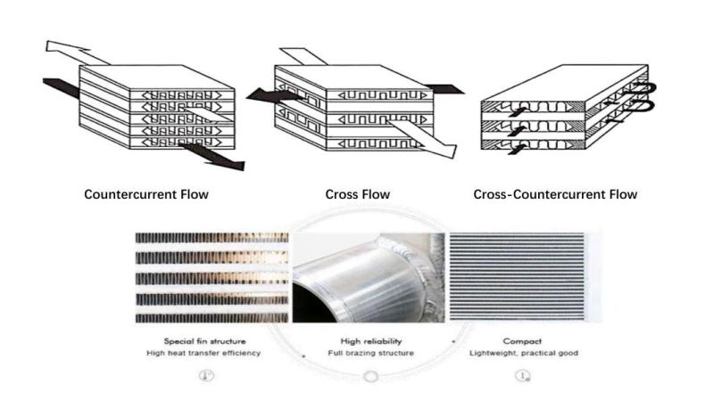 OEM Aluminum Air to Water Marine Engine Intercooler